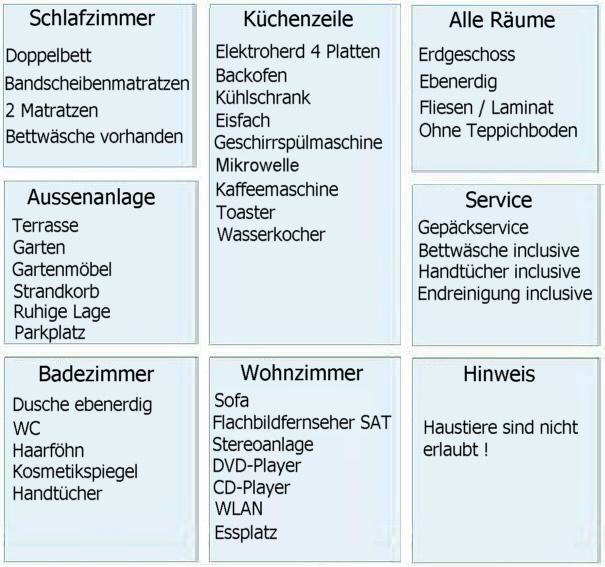 beschreibung